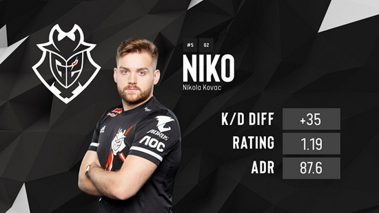 Vitality BLAST Open 春季赛 2025 的冠军